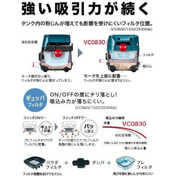 マキタ 集じん機 VC0830 粉じん専用 電動工具接続専用 集じん容量8L