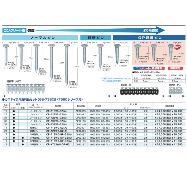 マックス ガスネイラ用消耗品セット 超硬ピン CP-718W0-G2(A)　ピン1,000本+ガスカートリッジ2本