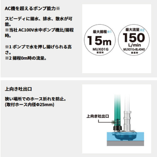 マキタ A-75384 ポンプアタッチメント（スプリットアタッチメント） PF400MP