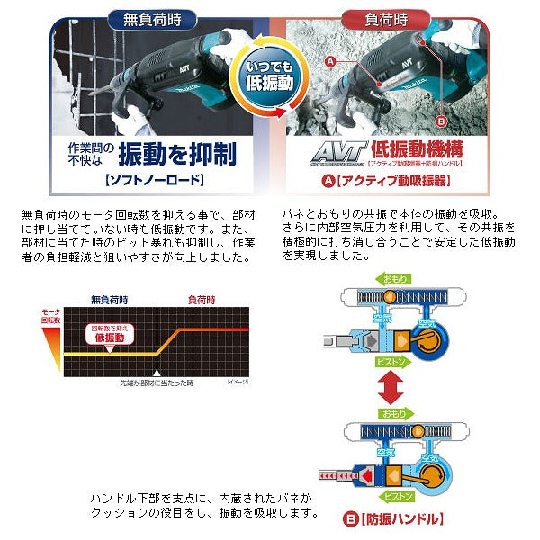 マキタ  電動ハンマ HM1213C　SDS-max