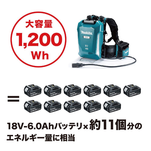 18V6.0Ahバッテリ×11個分のエネルギー量に相当