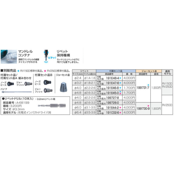 マキタ充電式リベッタの別販売品