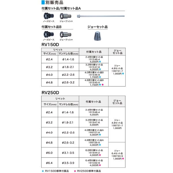 マキタ 充電式リベッタで使用できるリベット