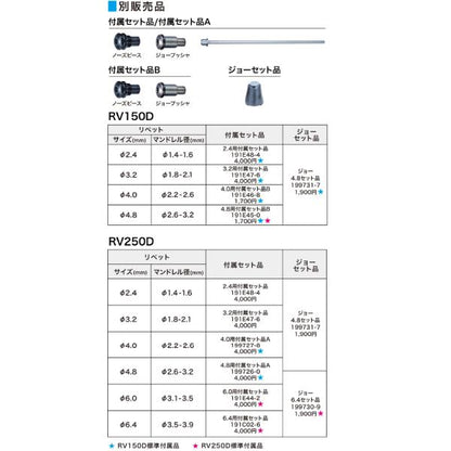 マキタ 充電式リベッタで使用できるリベット