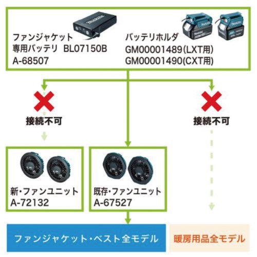 マキタ 薄型バッテリ BL1055B (A-72126) – サンサンツール