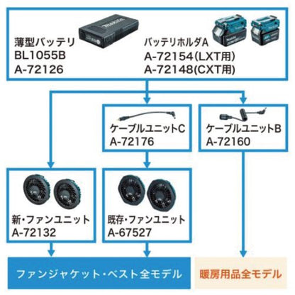 マキタ A-72132 充電式ファンジャケット用 ファンユニットセットA